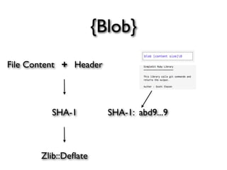 {Blob}
File Content + Header




         SHA-1          SHA-1: abd9...9



       Zlib::Deﬂate
 