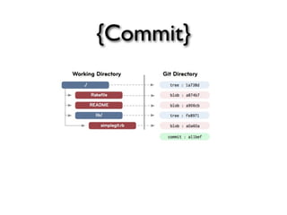 {Commit}
 