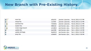 28
New Branch with Pre-Existing History
 