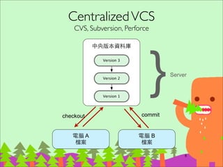 CentralizedVCS (Merge型，樂觀鎖定)
CVS, Subversion, Perforce
13
電腦 A
檔案
電腦 B
檔案
中央版本資料庫
!
!
!
!
!
!
!
Version 2
Version 1
Version 3
commitcheckout
}Server
}Local
1. 做什麼事都要跟
伺服器連線，很慢。
2. Single point of failure
 