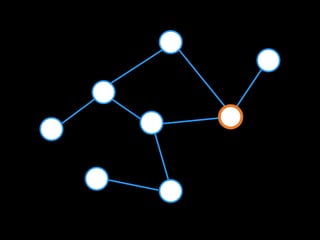 Git mercurial - Git basics , features and commands