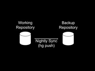 Working
Repository
Backup
Repository
Nightly Sync
(hg push)
 
