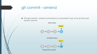 git commit --amend
 The git commit --amend command is a convenient way to fix up the most
recent commit

 