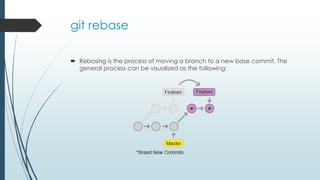 git rebase
 Rebasing is the process of moving a branch to a new base commit. The
general process can be visualized as the following:

 