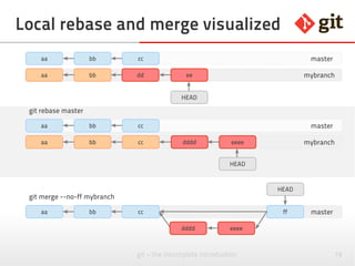 78git – the incomplete introduction
Rebase from remote visualized
HEAD
a54341b 1245aab c3dffd1 19ab4dda54341b master
a54341b 1245aab c3dffd1 561abcda54341b origin/master
a54341b 1245aab c3dffd1 561abcda54341b master61b48aa
git pull --rebase origin master
a54341b 1245aab c3dffd1 561abcda54341b
origin/master
git push origin master
a54341b 1245aab c3dffd1 561abcda54341b 61b48aa
origin/master
a54341b 1245aab c3dffd1 561abcda54341b master61b48aa
HEAD
HEAD
 