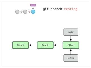 git branch testing

 