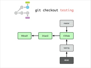 git checkout testing

 