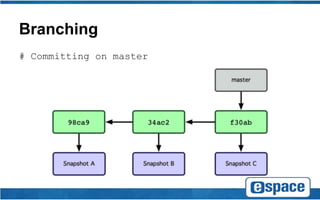 Branching
# Committing on master
 