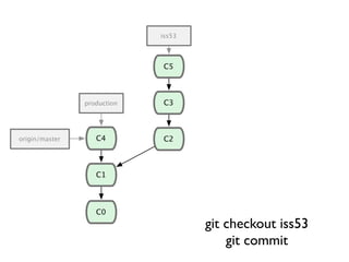 iss53




                             C5



                production   C3



origin/master      C4        C2



                   C1




                   C0
                                     git checkout iss53
                                         git commit
 