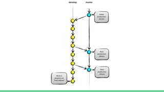 Introducing Git and git flow 