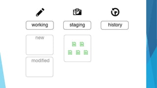 Intro to Git and Github