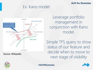 Ex: Kano model
Leverage portfolio
management in
conjunction with Kano
model.
Simple TFS query to show
status of our feature and
decide when to move to
next stage of visibility
 