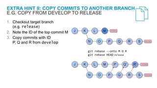 EXTRA HINT II: COPY COMMITS TO ANOTHER BRANCH
E.G. COPY FROM DEVELOP TO RELEASE
1. Checkout target branch
(e.g. release)
2. Note the ID of the top commit M
3. Copy commits with ID
P, Q and R from develop
 