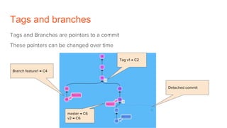 Tags and branches
Tags and Branches are pointers to a commit
These pointers can be changed over time
Branch feature1 → C4
Tag v1 → C2
Detached commit
master → C6
v2 → C6
 