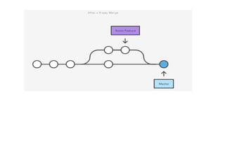 Git hub