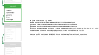 commit
author
committer
parents
tree
message
$ git cat-file –p HEAD
tree 4a541f0a3b26ab7ef8eb38090072558cd8aa54cd
parent 3667154d8524e58db0e21b9338f335f5c53dd83e
parent 951d2c060e0fa173f82bc221e388f9491709c52c
author Kubernetes Submit Queue <k8s-merge-robot@users.noreply.github.c
committer GitHub <noreply@github.com> 1508409674 -0700
Merge pull request #54192 from mkumatag/versioned_busybox
message
commit
author
committer
parents
tree
message
commit
author
committer
parents
 