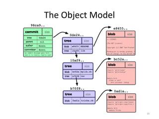 The Object Model 