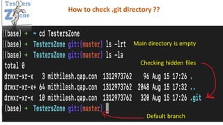 Checking hidden files
Main directory is empty
Default branch
How to check .git directory ??
 