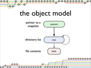 Git Started With Git