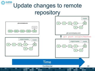 Update changes to remote
       repository
                                                                 master




                                            git.ourcompany.com

                                          git push origin/master
  origin/master   master
                                                 origin/master   master




                           Time
                           Confidential                                   26
 
