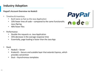 20
Industry Adoption
Paypal’s Account Overview via NodeJS
• Timeline & Inventory
• Built twice as fast as the Java Application
• 33% fewer lines of code – compared to the same functionality in
Java /Spring
• 40% fewer files
• Performance
• Double the requests vs. Java Application
• 35% decrease in the average response time
• Essentially, page loading is faster than the Java App
• Stack
• NodeJS – Server
• KrakenJS – Secure and scalable layer that extends Express, which
provides convention
• Dust – Asynchronous templates
 