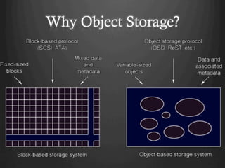 Why Object Storage?
 