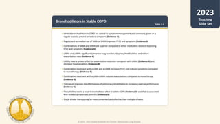 © 2022, 2023 Global Initiative for Chronic Obstructive Lung Disease
Teaching
Slide Set
 