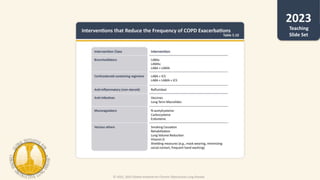 © 2022, 2023 Global Initiative for Chronic Obstructive Lung Disease
Teaching
Slide Set
 