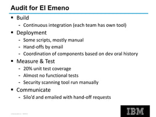 UrbanCode Inc. ©2013
Audit for El Emeno
 Build
- Continuous integration (each team has own tool)
 Deployment
- Some scripts, mostly manual
- Hand-offs by email
- Coordination of components based on dev oral history
 Measure & Test
- 20% unit test coverage
- Almost no functional tests
- Security scanning tool run manually
 Communicate
- Silo’d and emailed with hand-off requests
 