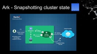 Ark - Snapshotting cluster state
 
