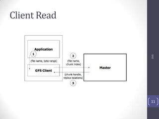 DVS

Client Read

11

 