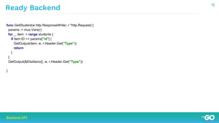 Ready Backend
Backend API
func GetStudent(w http.ResponseWriter, r *http.Request) {
params := mux.Vars(r)
for _, item := range students {
if item.ID == params["id"] {
GetOutput(item, w, r.Header.Get("Type"))
return
}
}
GetOutput(&Etsiitiano{}, w, r.Header.Get("Type"))
}
 