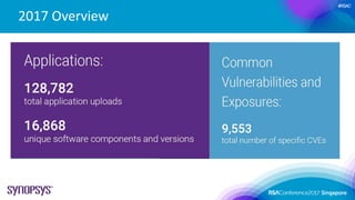 #RSAC
2017 Overview
 