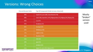 #RSAC
Versions: Wrong Choices
Mostly
“broken”
version
used
 