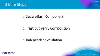#RSAC
3 Core Steps
1. Secure Each Component
2. Trust but Verify Composition
3. Independent Validation
 