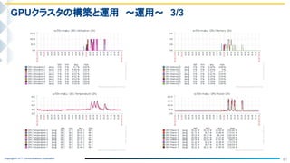 Copyright © NTT Communications Corporation.
61
GPUクラスタの構築と運用　〜運用〜　3/3
 