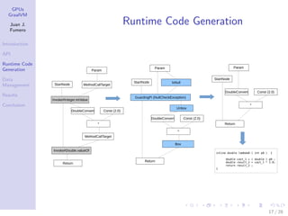GPUs
GraalVM
Juan J.
Fumero
Introduction
API
Runtime Code
Generation
Data
Management
Results
Conclusion
Runtime Code Generation
Param
StartNode MethodCallTarget
Invoke#Integer.intValue
DoubleConvert Const (2.0)
*
MethodCallTarget
Invoke#Double.valueOf
Param
StartNode IsNull
GuardingPi (NullCheckException)
DoubleConvert Const (2.0)
*
Box
Return
Return
Unbox
Param
StartNode
DoubleConvert Const (2.0)
*
Return
inline double lambda0 ( int p0 ) {
double cast_1 = ( double ) p0 ;
double result_2 = cast_1 * 2.0;
return result_2 ;
}
17 / 28
 