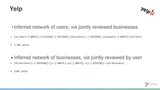 Yelp
•Inferred network of users, via jointly reviewed businesses
• (u1:User)-[:WROTE]->(review1)-[:REVIEWS]->(business)<-[:REVIEWS]-(review2)<-[:WROTE]-(u2:User)
• 1.3bn paths
• Inferred network of businesses, via jointly reviewed by user
• (b1:Business)<-[:REVIEWS]-()<-[:WROTE]-(u)-[:WROTE]->()-[:REVIEWS]->(b2:Business)
• 214m paths
 