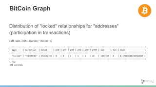 BitCoin Graph
Distribution of "locked" relationships for "addresses"
(participation in transactions)
call apoc.stats.degrees('<locked');
+--------------------------------------------------------------------------------------------------------------+
| type | direction | total | p50 | p75 | p90 | p95 | p99 | p999 | max | min | mean |
+--------------------------------------------------------------------------------------------------------------+
| "locked" | "INCOMING" | 654662356 | 0 | 0 | 1 | 1 | 2 | 28 | 1891327 | 0 | 0.37588608290716047 |
+--------------------------------------------------------------------------------------------------------------+
1 row
308 seconds
 