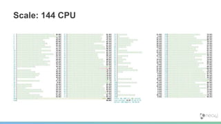 Scale: 144 CPU
 