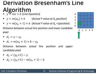 Unit: 2 Graphics Primitives 15
Unit: 2 Graphics Primitives 15 Darshan Institute of Engineering & Technology
Darshan Institute of Engineering & Technology
Derivation Bresenham’s Line
Algorithm
 [Line Equation]
 [Actual Y value at Xk position]
 [Actual Y value at Xk +1position]
Distance between actual line position and lower candidate
pixel


Distance between actual line position and upper
candidate pixel


0 1 2 3 4
4
3
2
1
0
 