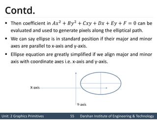 Unit: 2 Graphics Primitives 55
Unit: 2 Graphics Primitives 55 Darshan Institute of Engineering & Technology
Darshan Institute of Engineering & Technology
Contd.
 Then coefficient in can be
evaluated and used to generate pixels along the elliptical path.
 We can say ellipse is in standard position if their major and minor
axes are parallel to x-axis and y-axis.
 Ellipse equation are greatly simplified if we align major and minor
axis with coordinate axes i.e. x-axis and y-axis.
X-axis
Y-axis
 