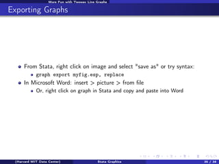 More Fun with Twoway Line Graphs

Exporting Graphs

From Stata, right click on image and select "save as" or try syntax:
graph export myfig.esp, replace

In Microsoft Word: insert > picture > from ﬁle
Or, right click on graph in Stata and copy and paste into Word

(Harvard MIT Data Center)

Stata Graphics

35 / 38

 