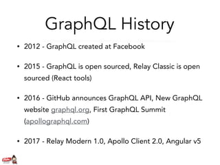 GraphQL History
• 2012 - GraphQL created at Facebook
• 2015 - GraphQL is open sourced, Relay Classic is open
sourced (React tools)
• 2016 - GitHub announces GraphQL API, New GraphQL
website graphql.org, First GraphQL Summit
(apollographql.com)
• 2017 - Relay Modern 1.0, Apollo Client 2.0, Angular v5
 