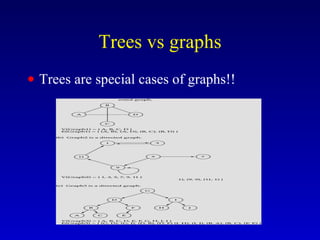 Trees are special cases of graphs!!   Trees vs graphs 