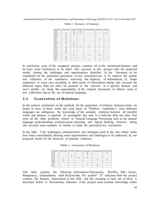 International Journal of Computational Science and Information Technology (IJCSITY) Vol.1, No.4, November 2013
Table 1. Relevance of Sentences
Pro ject Frequency Topics Profile Sequentiality Duplicity Noise
[20]
X
X
[40]
X
X
X
X
[12]
X
X
[36]
X
[21]
X
[5]
X
X
[22]
X
[19]
X
X
[9]
X
[25]
X
X
X
X
X
[24]
X
X
[32]
X
[30]
X
X
[11]
X
[10]
X
X
X
[16]
X
[41]
X
X
X
[2]
X
X
X

In conclusion, none of the compared projects contains all of the mentioned features and
do have some limitations to be taken into account in this project with the proposed
model. Among the challenges and opportunities identified in the literature to be
considered for the automatic generation of text summaries are: i) To improve the quality
and coherence of the summaries removing the duplicity of information, ii) Adapt
summaries to every user according to their needs of information taking into account the
different topics that are often im- portant to the end-user in a specific domain and
user’s profile. iii) Keep the sequentiality of the original document. iv) Detect noise in
text collections due to the use of natural language.

2.2

Generation of Relations

In the analysis performed on the methods for the generation of relations between terms we
found in most of these works the issue know as ”Problem vocabulary”, since different
languages are ambiguous, the knowledge of the semantic relations between all possible
words and phrases is required. To accomplish this task it is believed that one must first
solve all the other problems related to Natural Language Processing such as the natural
language understanding, common-sense reasoning and logical thinking, however, taking
into account some semantic re- lations to relate the generated text summaries.
In the table 2 the techniques, characteristics and strategies used in the con- sulted works
have been consolidated, showing some opportunities and challenges to be addressed by our
proposed model for the detection of semantic relations :
Table 2. Generation of Relations
Pro ject Taxonomy Profile Matrices Frequency Granularity Keywords
[25]
X
X
[28]
X
[17]
X
[34]
X
X
[27]
X
X
X
[26]
X
[14]
X
[1]
X
X
[31]
X

This table contains the following information:Taxonomy, Profile, Ma- trices,
Frequency, Granularity and Keywords. The symbol” X” indicates that the project
contains the features represented in the table and the meaning of each one of these is
described below: i) Taxonomy: Indicates if the project used external knowledge within
64

 