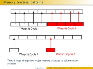 Memory traversal patterns




             Warp(4) Cycle 1                            Warp(4) Cycle 2




            Warp(1) Cycle 1                           Warp(1) Cycle 2

  Thread loops change row major memory accesses to column major
  accesses.
                          Gregory Diamos   CS264 - Dynamic Compilation   34/62
 
