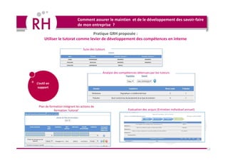 12
Pratique GRH proposée :
Utiliser le tutorat comme levier de développement des compétences en interne
Comment assurer le maintien et de le développement des savoir-faire
de mon entreprise ?
Suivi des tuteurs
Analyse des compétences détenues par les tuteurs
Plan de formation intégrant les actions de
formation ‘tutorat’ Evaluation des acquis (Entretien individuel annuel)
 