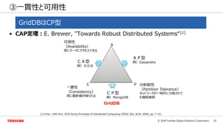 10© 2018 Toshiba Digital Solutions Corporation
③一貫性と可用性
• CAP定理：E. Brewer, "Towards Robust Distributed Systems“[1]
A
C P
一貫性
（Consistency）
常に最新値が得られる
分断耐性
（Partition Tolerance）
ネットワークが一時的に分断されて
も機能継続
可用性
（Availability）
常にデータにアクセスできる
ＡＰ型
例）Cassandra
[1] Proc. 19th Ann. ACM Symp.Principles of Distributed Computing (PODC 00), ACM, 2000, pp. 7-10;
ＣＰ型
例）MongoDB
ＣＡ型
例）ＲＤＢ
GridDBはCP型
GridDB
 