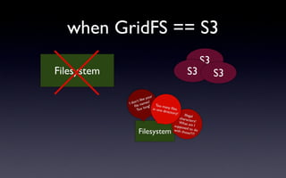 Grid FS